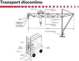 Guide d’Achat : Comment choisir la Solution de Transfert Pneumatique Idéale pour la Manutention de Poudres et Minéraux dans les Processus Industriels